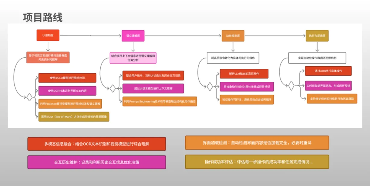 路线