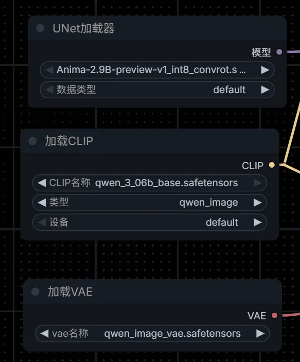ComfyUI 中的 Anima 三件套节点:UNet 加载器、加载 CLIP、加载 VAE